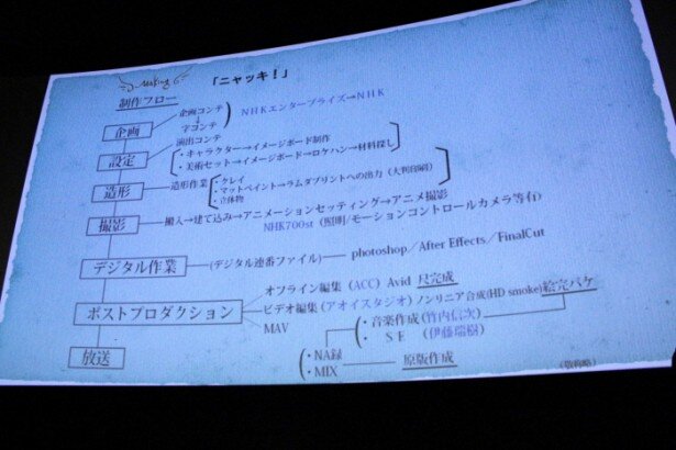 「ニャッキ！」1本の制作期間は、1日12時間ほど作り続けても、撮影だけで3〜4週間かかります。後半は疲労で頭の中が真っ白になるほど、大変な作業が続くそうです<br>