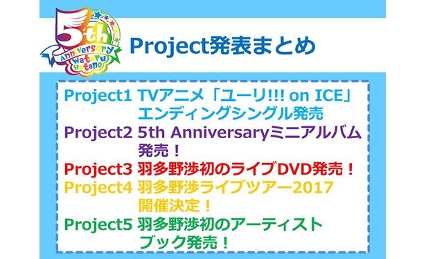 「5th Anniversary Project」まとめ<br>